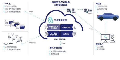 先進(jìn)連接與網(wǎng)絡(luò)安全防護(hù)雙管齊下，泰雷茲為智能網(wǎng)聯(lián)汽車保駕護(hù)航